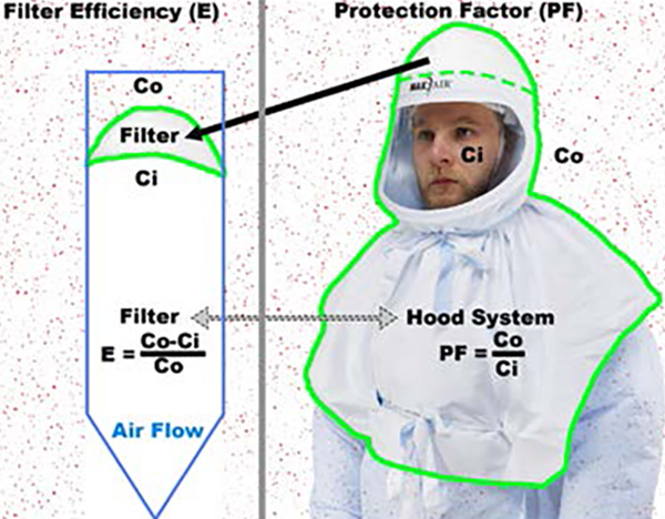 Assigned Protection Factor (APF)