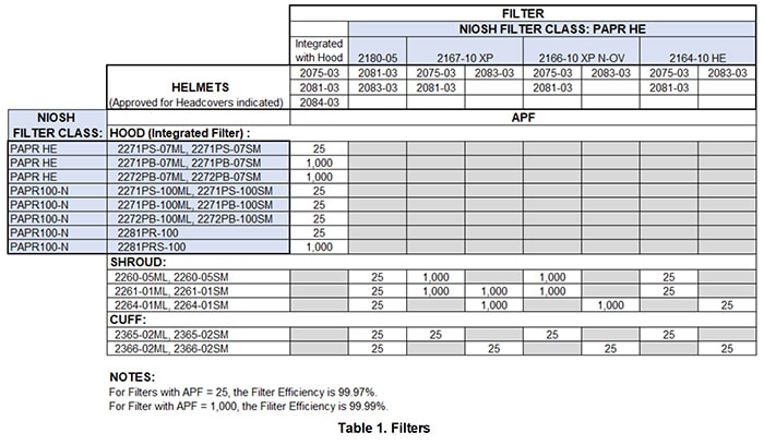 filter table faqs min